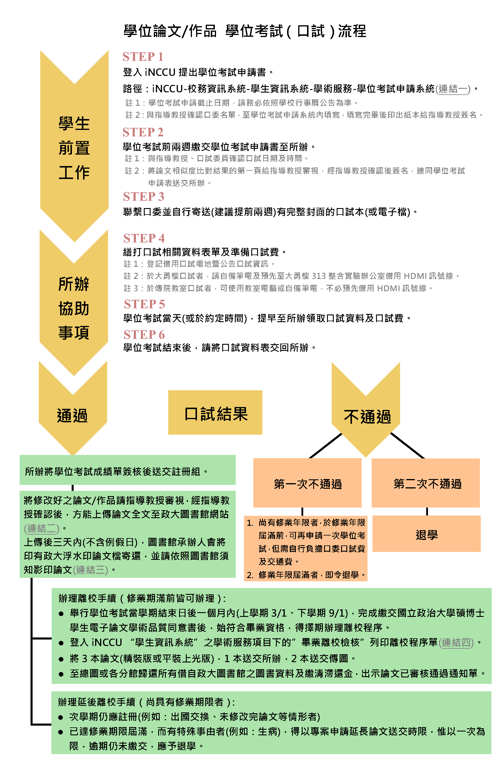 【流程說明】學位考試申請與口試