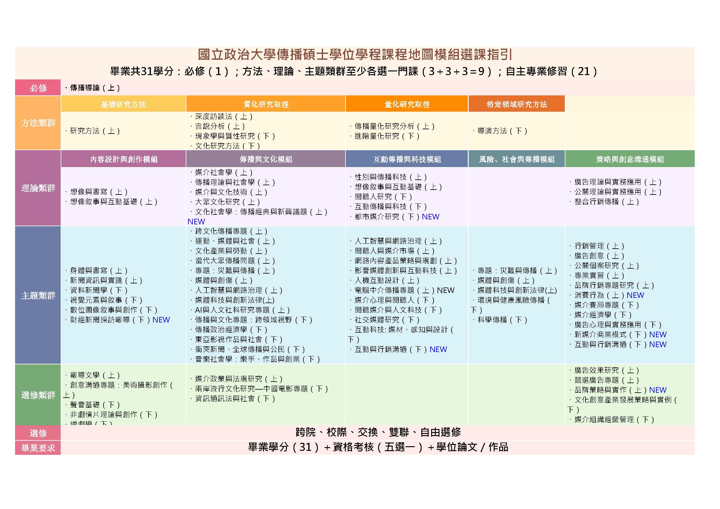 2025 Course guides